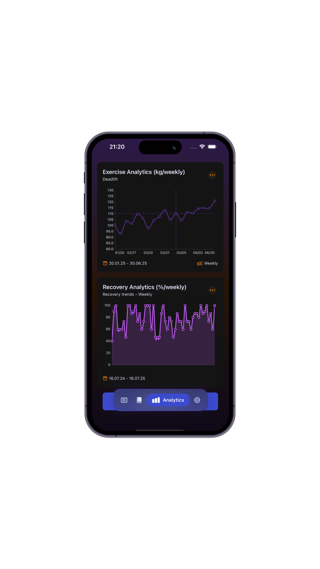 Performance Analytics